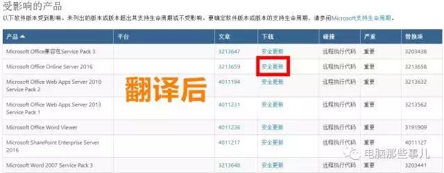 国家网络安全通报中心:Office软件存在高危漏洞需及时升级补丁!